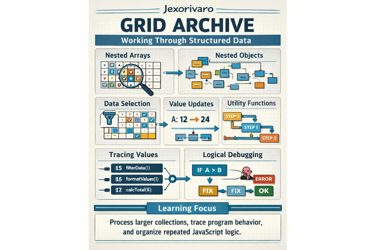 An educational infographic poster titled 'GRID ARCHIVE' by Jexorivaro, explaining JavaScript array and object navigation, data selection, utility functions, and logical debugging concepts with colorful diagrams on a cream background.